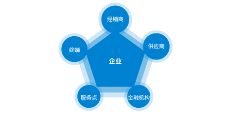 养多肉的技巧和方法